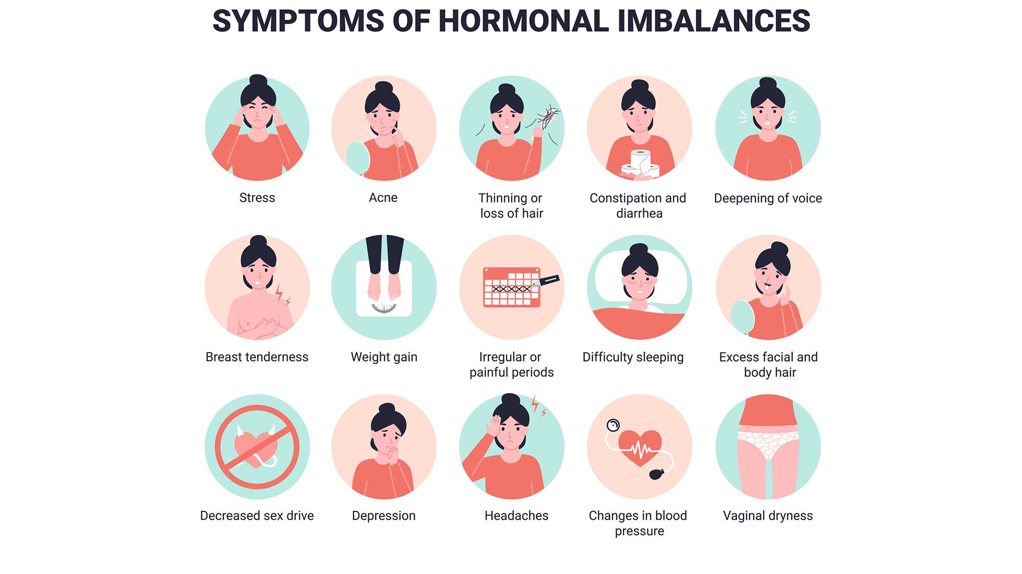 Set symptoms of hormonal imbalances