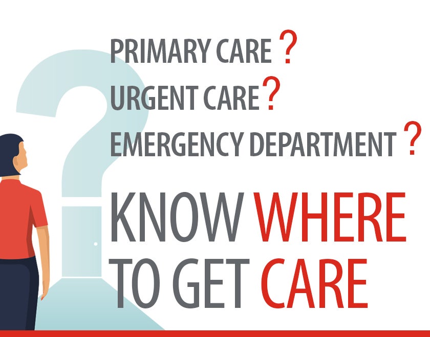 Er Or Urgent Care Wakemed