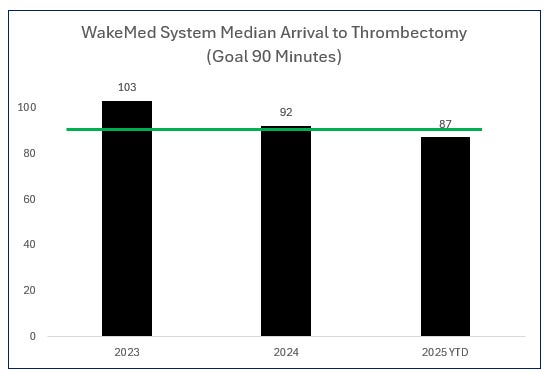 Stroke Thrombectomy Graph