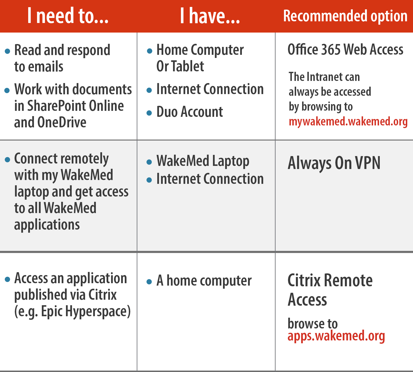 table of recommendations